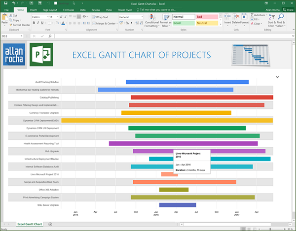 How to Create an Excel Gantt Chart with Project Online Data + Power BI -  European SharePoint, Office 365 & Azure Conference, 2023