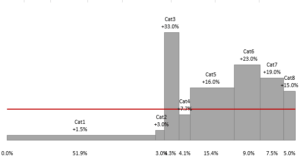 Power Query Variable width column chart