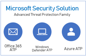 AZURE ADVANCED THREAT PROTECTION AZURE ATP VS ATA2 - European SharePoint,  Office 365 & Azure Conference, 2023