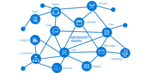 Displaying and updating your Office 365 profile picture with Microsoft  Graph API2 - European SharePoint, Office 365 & Azure Conference, 2023