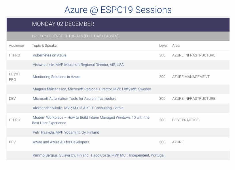 Azure ESPC19 Programme ESPC Conference, 2024