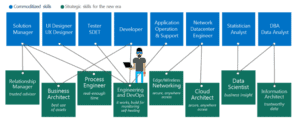 Microsoft Cloud Adoption Framework for Azure - Plan (Part II)2