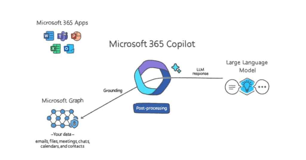 Microsoft Copilot for Everyone ESPC Conference, 2024