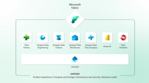 Power Platform: Dataverse in Microsoft Fabric