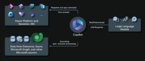 Microsoft 365 Copilot and Power Platform