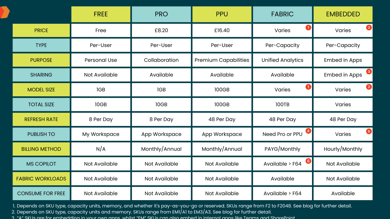 Navigating Power BI & Fabric Licensing