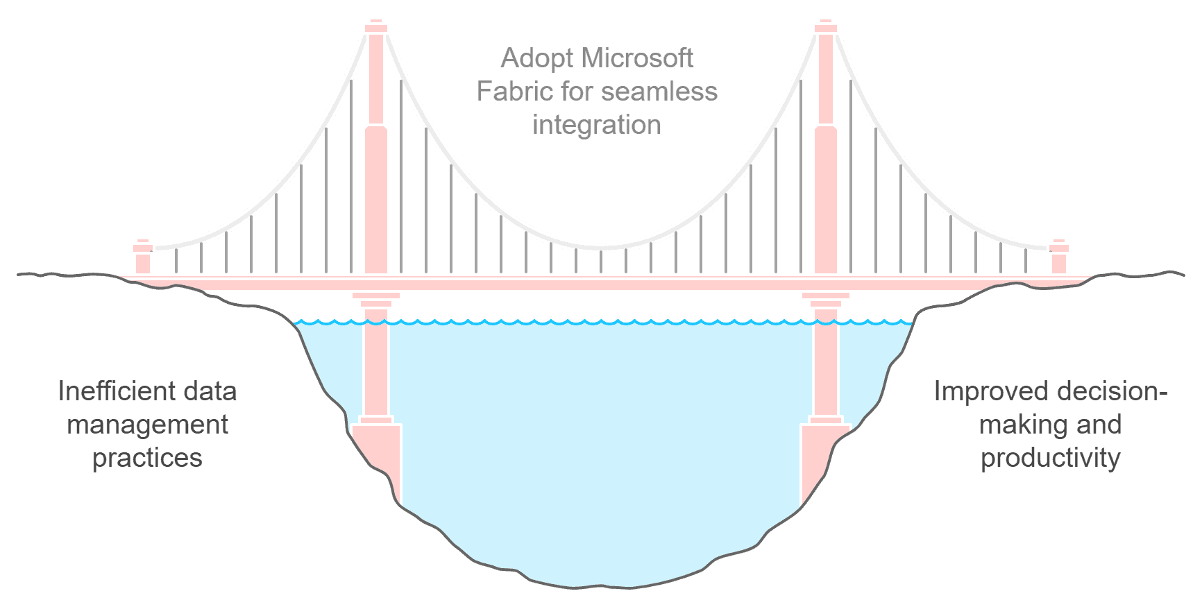 Using Fabric OrgApps + Notebooks For Geospatial Data Exploration