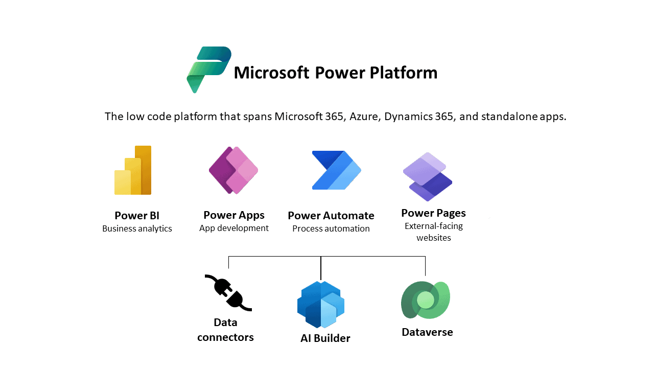 Microsoft Power Platform Informational Series