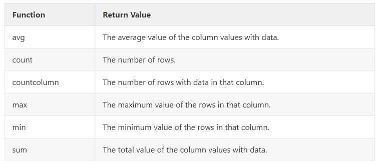 Power Platform - Aggregate data using FetchXml | Blog