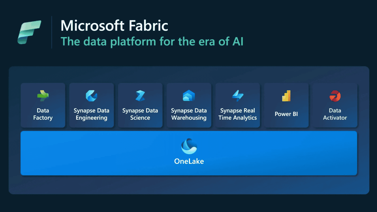 Exploring Microsoft Fabric: A Beginner's Perspective