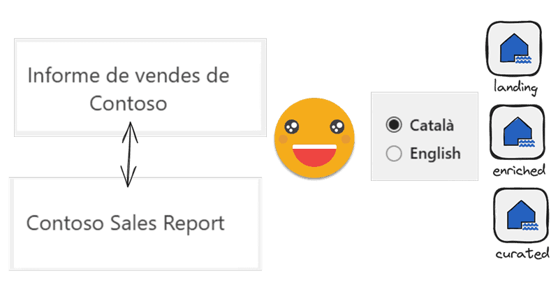 Making a Report Bilingual: The full story (Part 1)